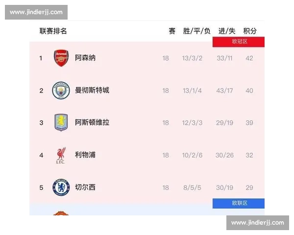 红蓝之争再燃曼彻斯特德比左右英超争冠格局命运与荣耀之夜焦点 红蓝之争再燃曼彻斯特德比左右英超争冠格局命运与荣耀之夜焦点